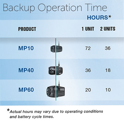 Ecotech VorTech Battery Backup