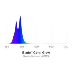 Blade Smart LED Strip - Coral Glow