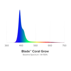 Blade Smart LED Strip - Coral Grow